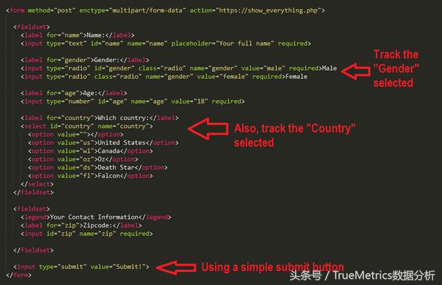 如何用Google Tag Manager抓取表单提交数据