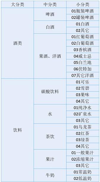 还没搞清楚卖什么?你的超市怎么能赚钱呢
