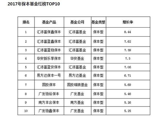 10万块钱做什么投资好?都帮你挑好了