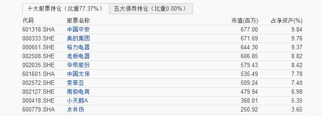 10万块钱做什么投资好?都帮你挑好了