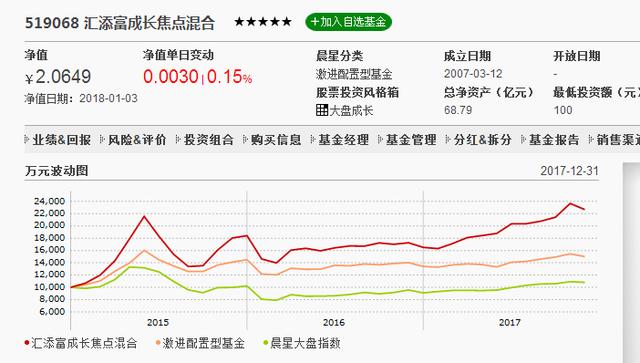 10万块钱做什么投资好?都帮你挑好了