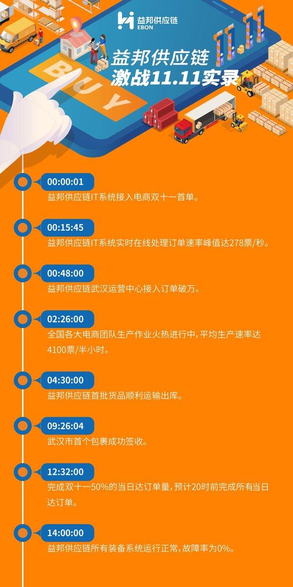 ��Ӧ����ս˫11�����������ȷ�����