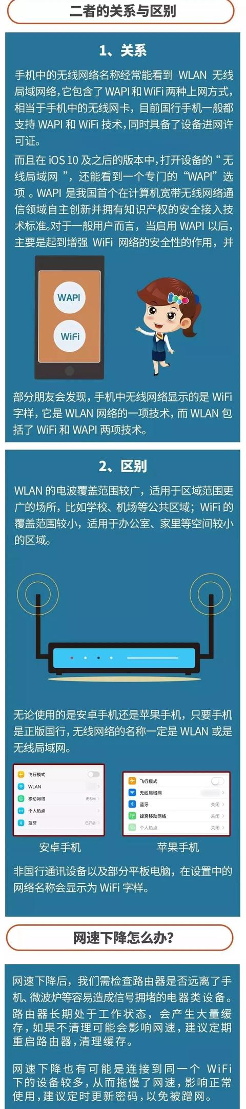 WiFi��WLANɵɵ�ֲ���������ٸ����