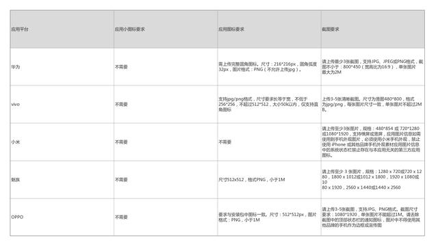 一文看懂APP推广流程