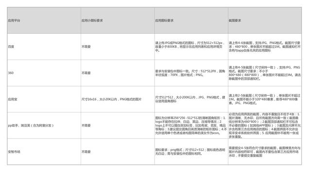一文看懂APP推广流程