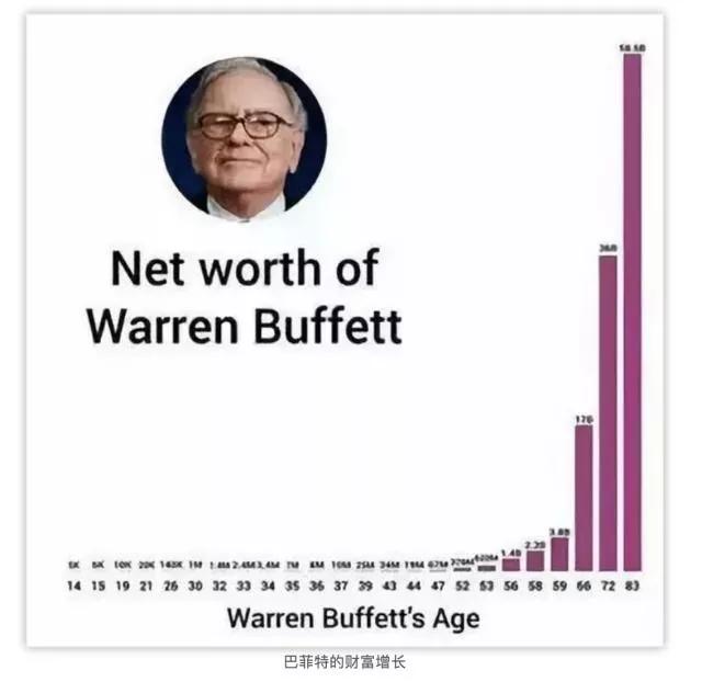 2020�꣬���������Ͷ�ʣ�