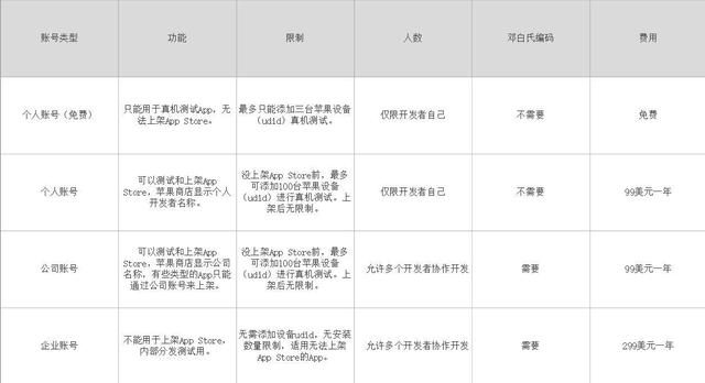 一文看懂APP推广流程