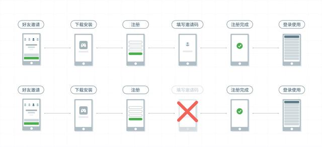 一文看懂APP推广流程