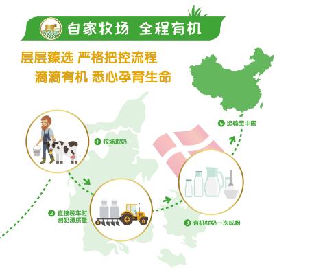 进口婴儿有机奶粉哪个好?丹麦Arla有机奶粉值得信赖