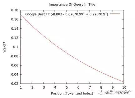 ��2019�����£�Google SEO֮����&�������Ż�ָ�ϣ�