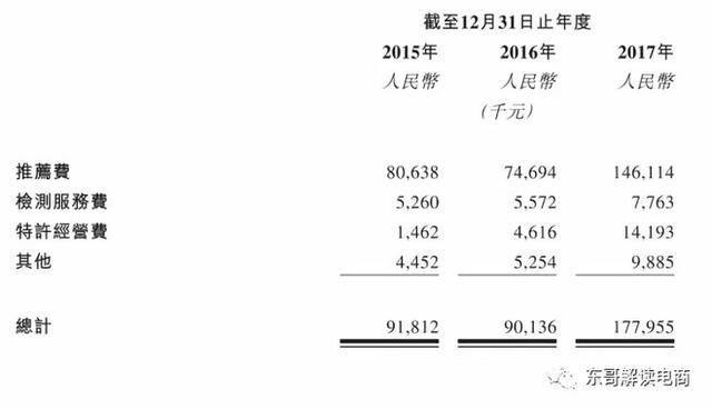 齐家网:中国最早的团购/O2O网站上市了