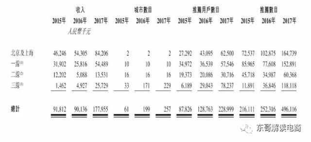 齐家网:中国最早的团购/O2O网站上市了