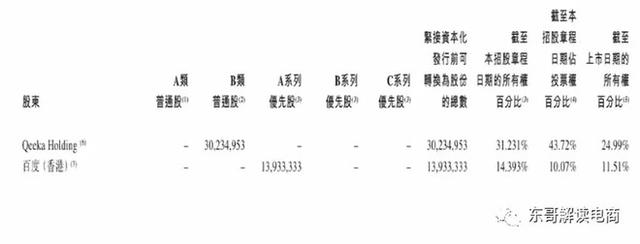 齐家网:中国最早的团购/O2O网站上市了
