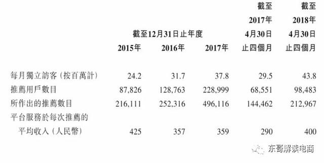 齐家网:中国最早的团购/O2O网站上市了