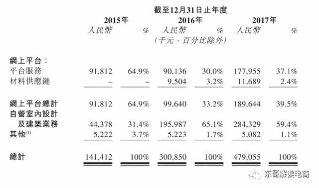 齐家网:中国最早的团购/O2O网站上市了