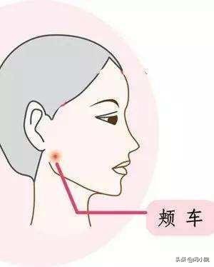 法令纹出现后一般不会消失,但透过这些方法,祛除法令纹,很有效
