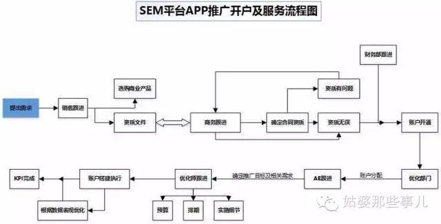 秒懂APP推广SEM渠道(无线搜索推广),麻麻再也……