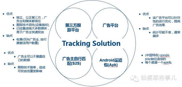 秒懂APP推广SEM渠道(无线搜索推广),麻麻再也……