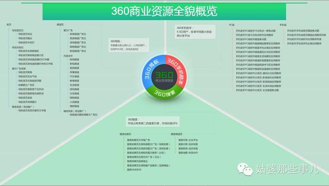 秒懂APP推广SEM渠道(无线搜索推广),麻麻再也……