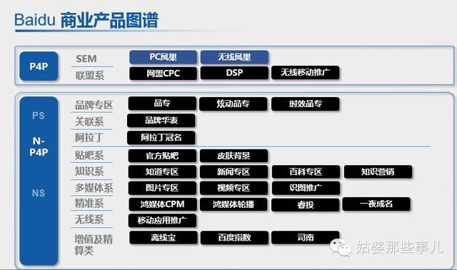 秒懂APP推广SEM渠道(无线搜索推广),麻麻再也……