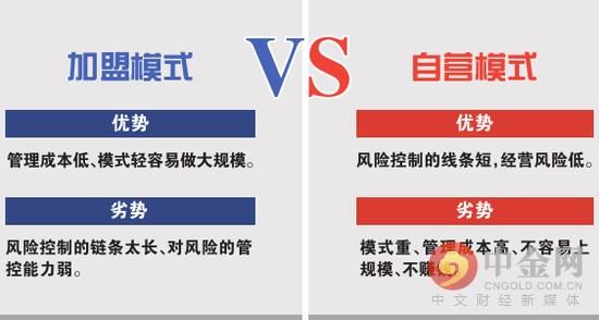 �������˷粨���𣺼�����άȨ ����ģʽ�����