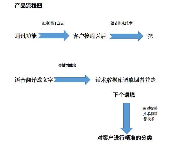 �˹����ܵ绰����������ԭ����ʲô�������ѡ��AI�绰�����ˣ�