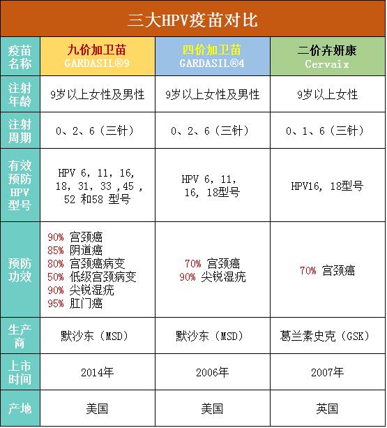妇科HPV、TCT检查主要是检查什么?