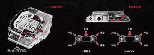 连陈冠希都戴卡西欧G-SHOCK,它到底为什么这么火?
