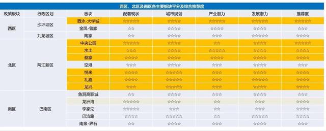 重庆15个热点板块,哪些板块最值得投资?