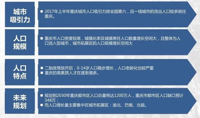 重庆15个热点板块,哪些板块最值得投资?