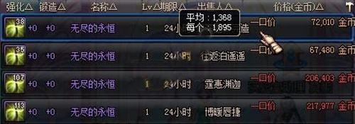 DNF各种材料近期价格走势 专刷生命之息赚钱攻略!