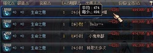 DNF各种材料近期价格走势 专刷生命之息赚钱攻略!