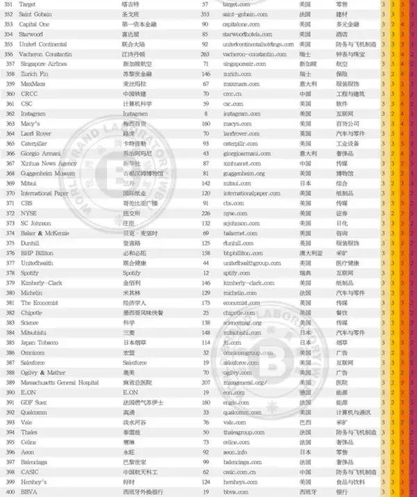 2018����Ʒ��500ǿ�й�38���ٵǰ񵥣���500ǿ�����񵥣�