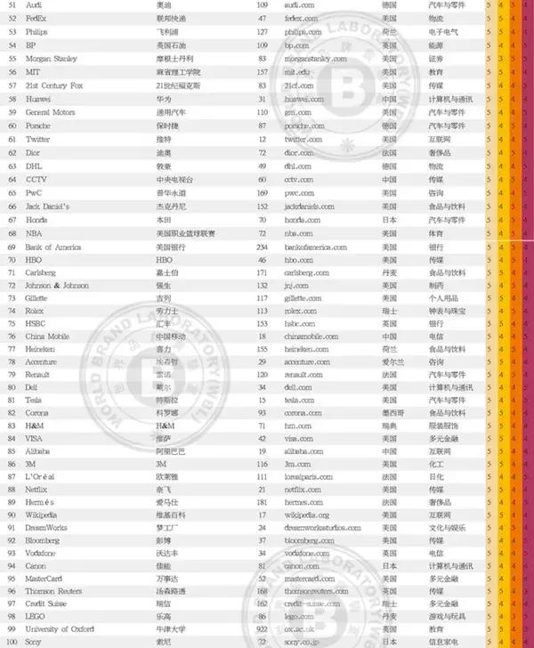 2018����Ʒ��500ǿ�й�38���ٵǰ񵥣���500ǿ�����񵥣�