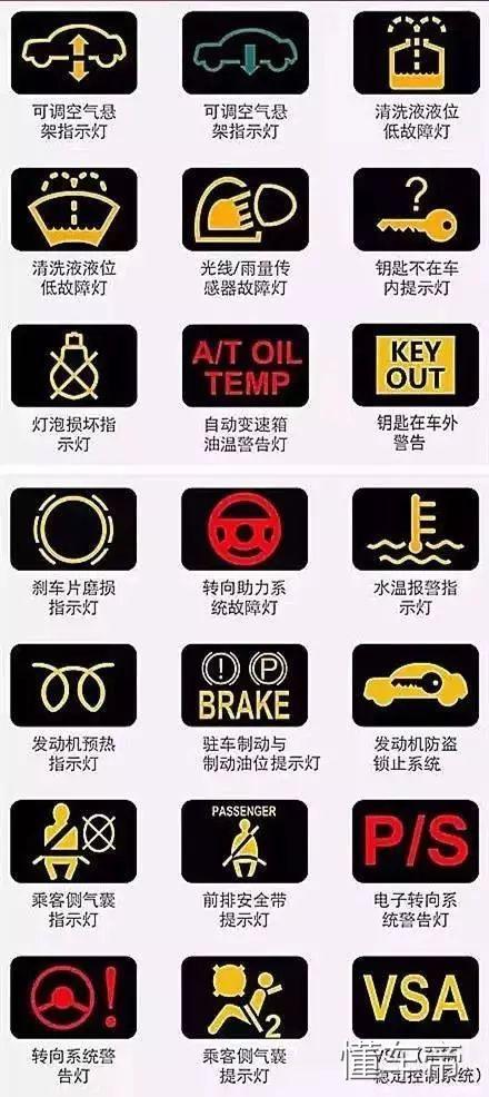 汽车仪表盘图标大全,汽车仪表盘指示灯图解!
