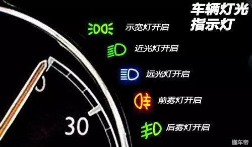 汽车仪表盘图标大全,汽车仪表盘指示灯图解!