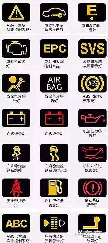汽车仪表盘图标大全,汽车仪表盘指示灯图解!