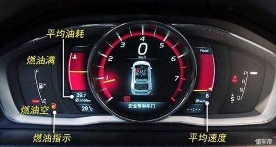 汽车仪表盘图标大全,汽车仪表盘指示灯图解!