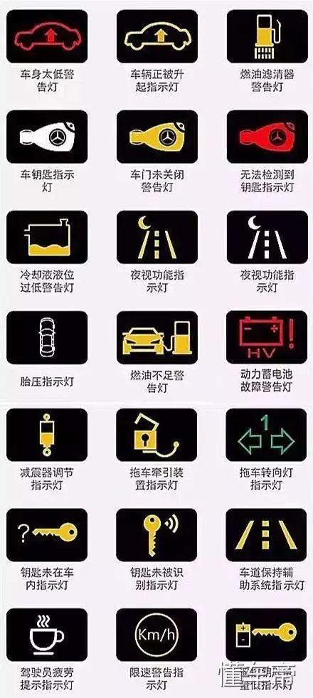 汽车仪表盘图标大全,汽车仪表盘指示灯图解!