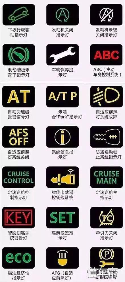 汽车仪表盘图标大全,汽车仪表盘指示灯图解!