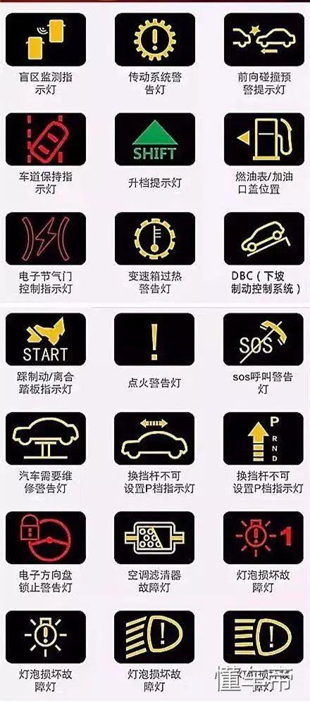 汽车仪表盘图标大全,汽车仪表盘指示灯图解!