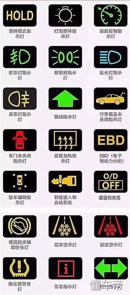 汽车仪表盘图标大全,汽车仪表盘指示灯图解!