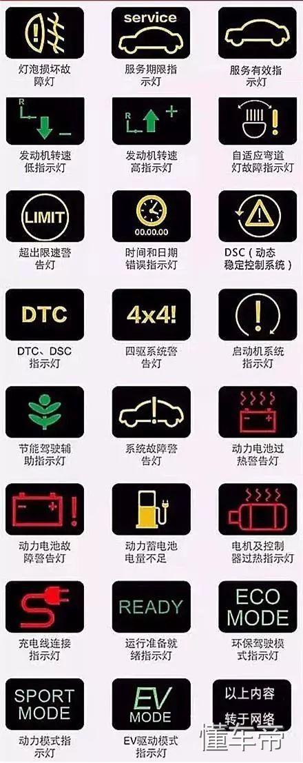 汽车仪表盘图标大全,汽车仪表盘指示灯图解!