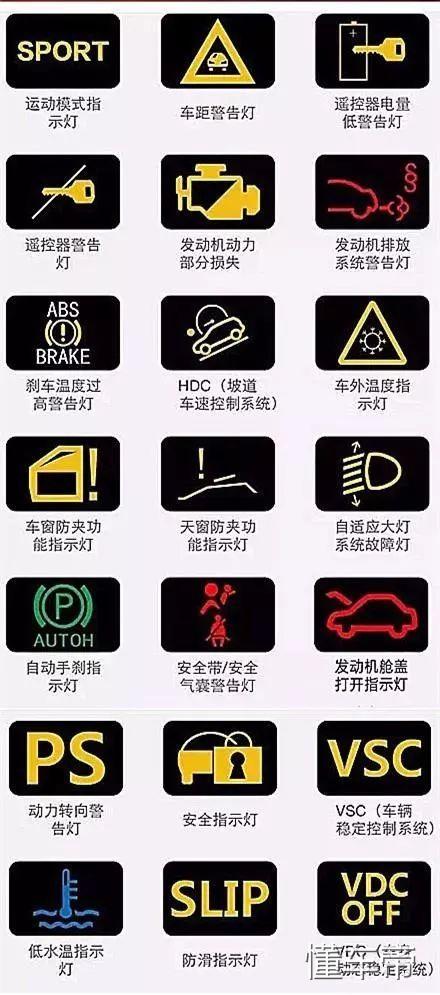 汽车仪表盘图标大全,汽车仪表盘指示灯图解!