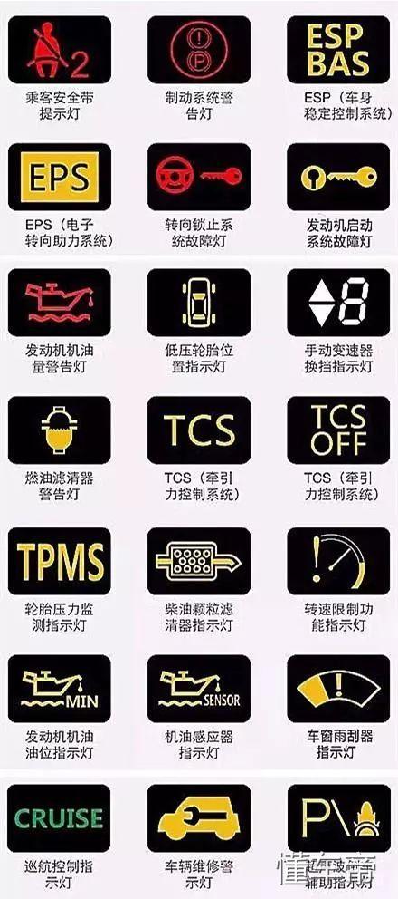 汽车仪表盘图标大全,汽车仪表盘指示灯图解!