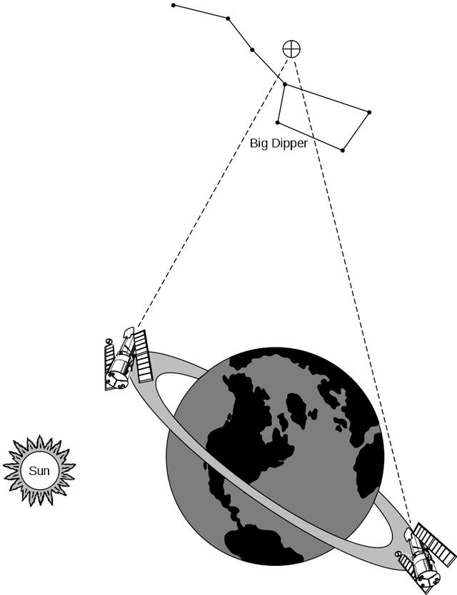 宇宙中有多少个星系?