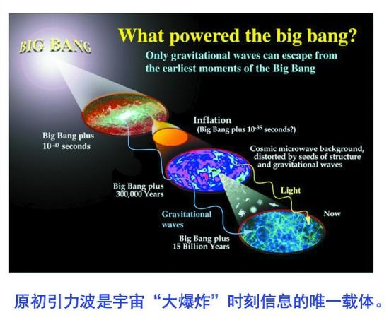 宇宙中有多少个星系?