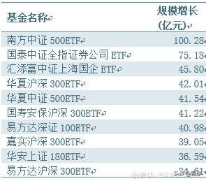 2019��ETF����ʮ���̵�