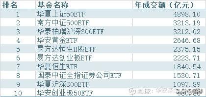 2019��ETF����ʮ���̵�