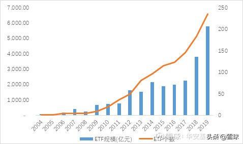 2019��ETF����ʮ���̵�